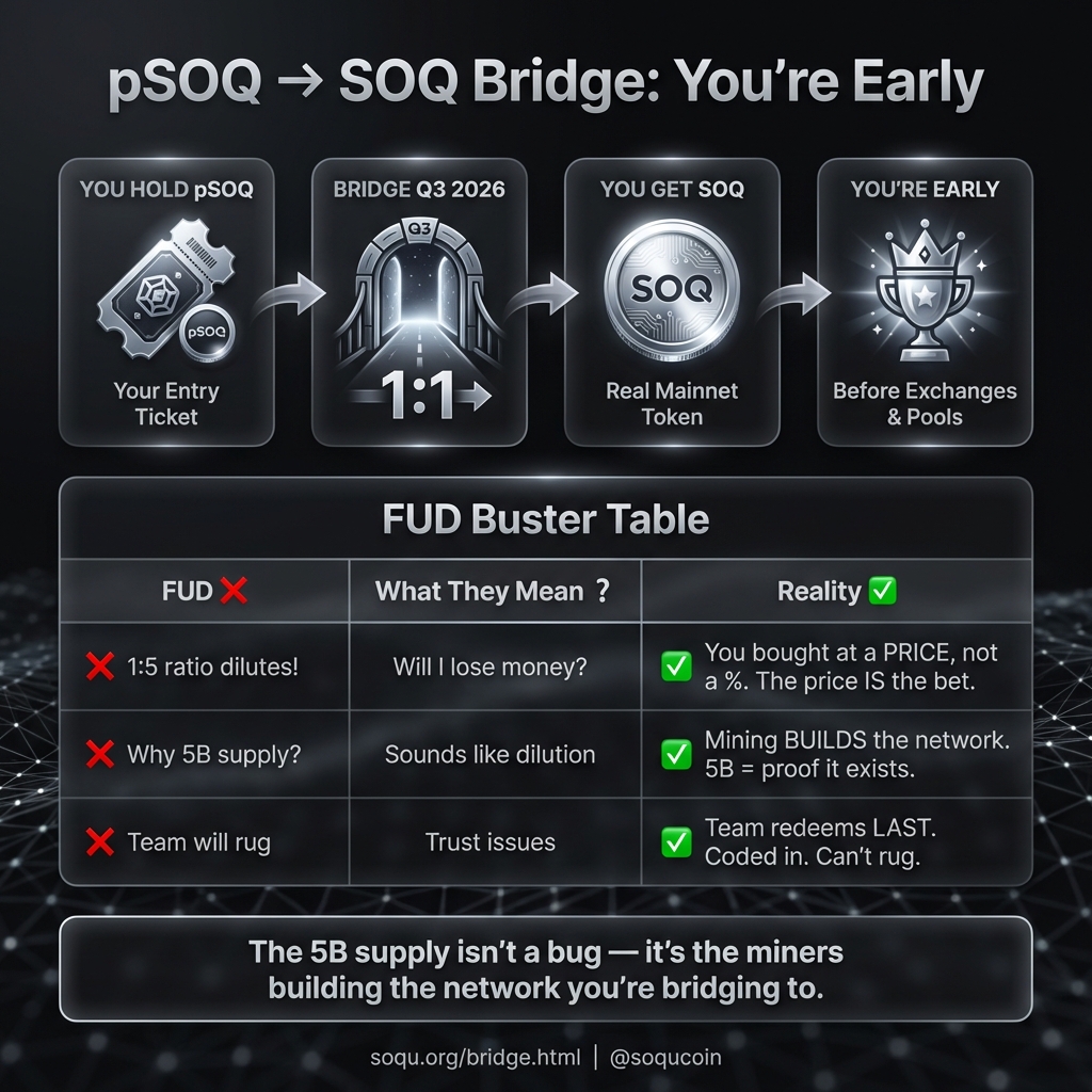 pSOQ Bridge FUD Buster Infographic